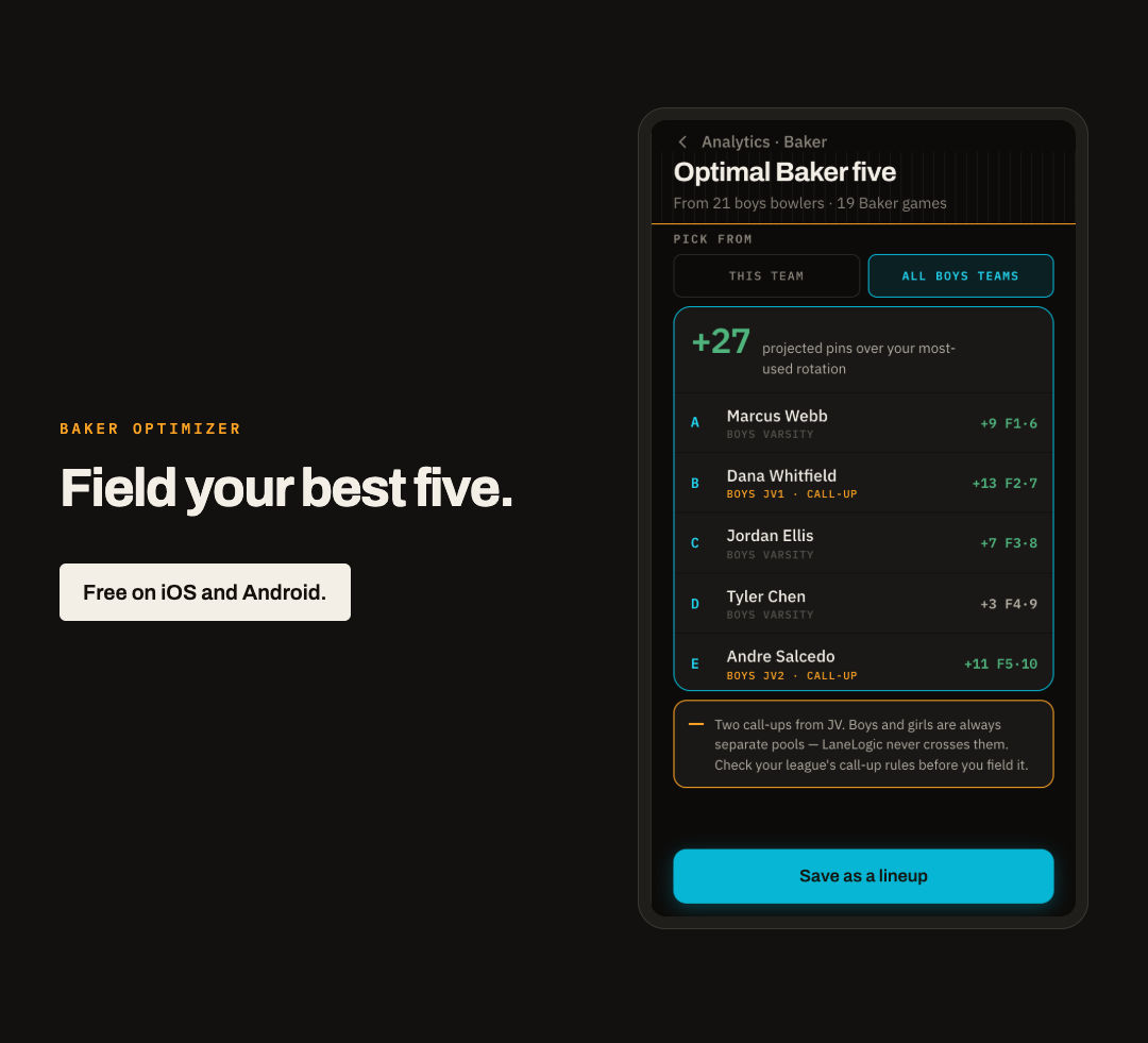 Baker lineup optimizer: field your best five, with projected pin gain over your most-used rotation