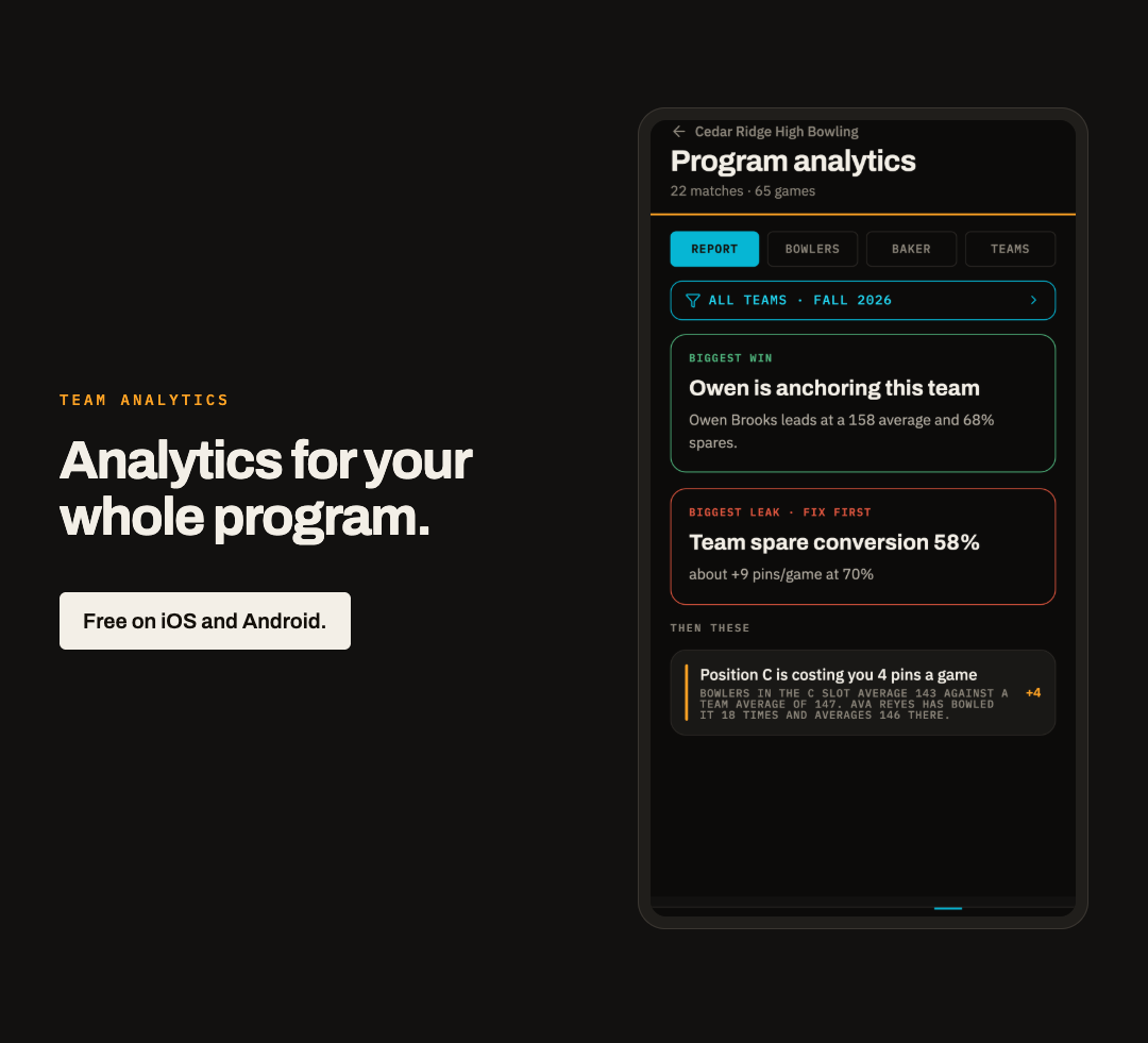 Program analytics across your whole program
