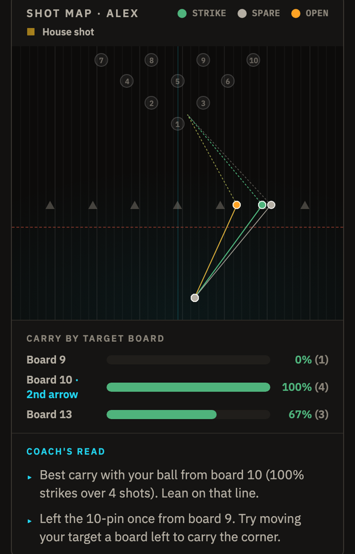 Shot Map