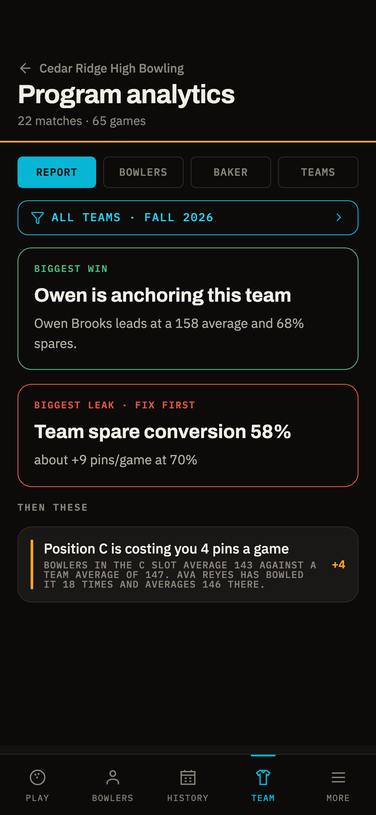 Team and Coach Tools