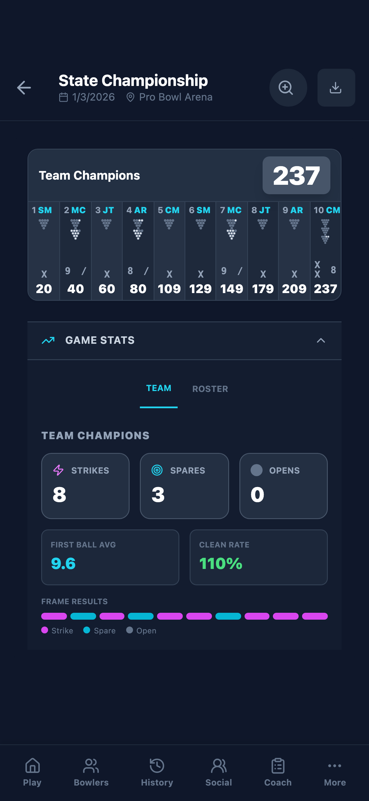 Baker team scoring with dual scoreboards