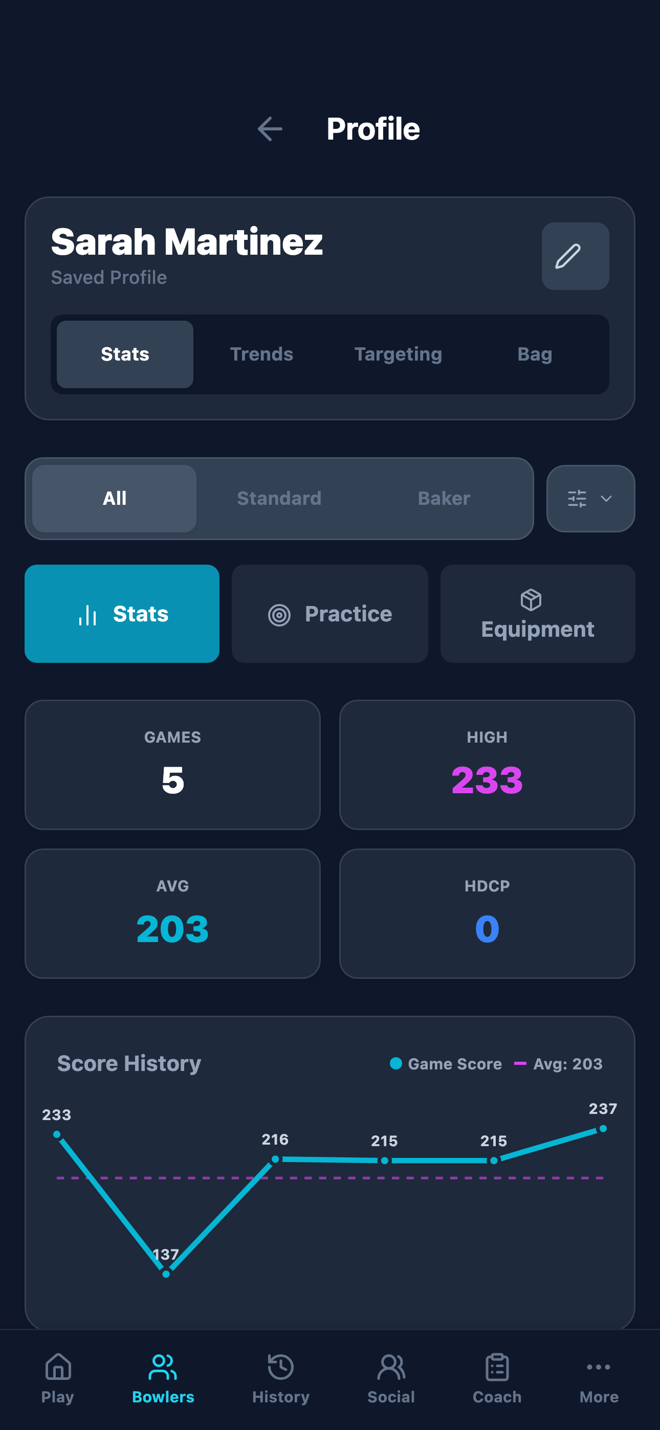 Deep analytics dashboard