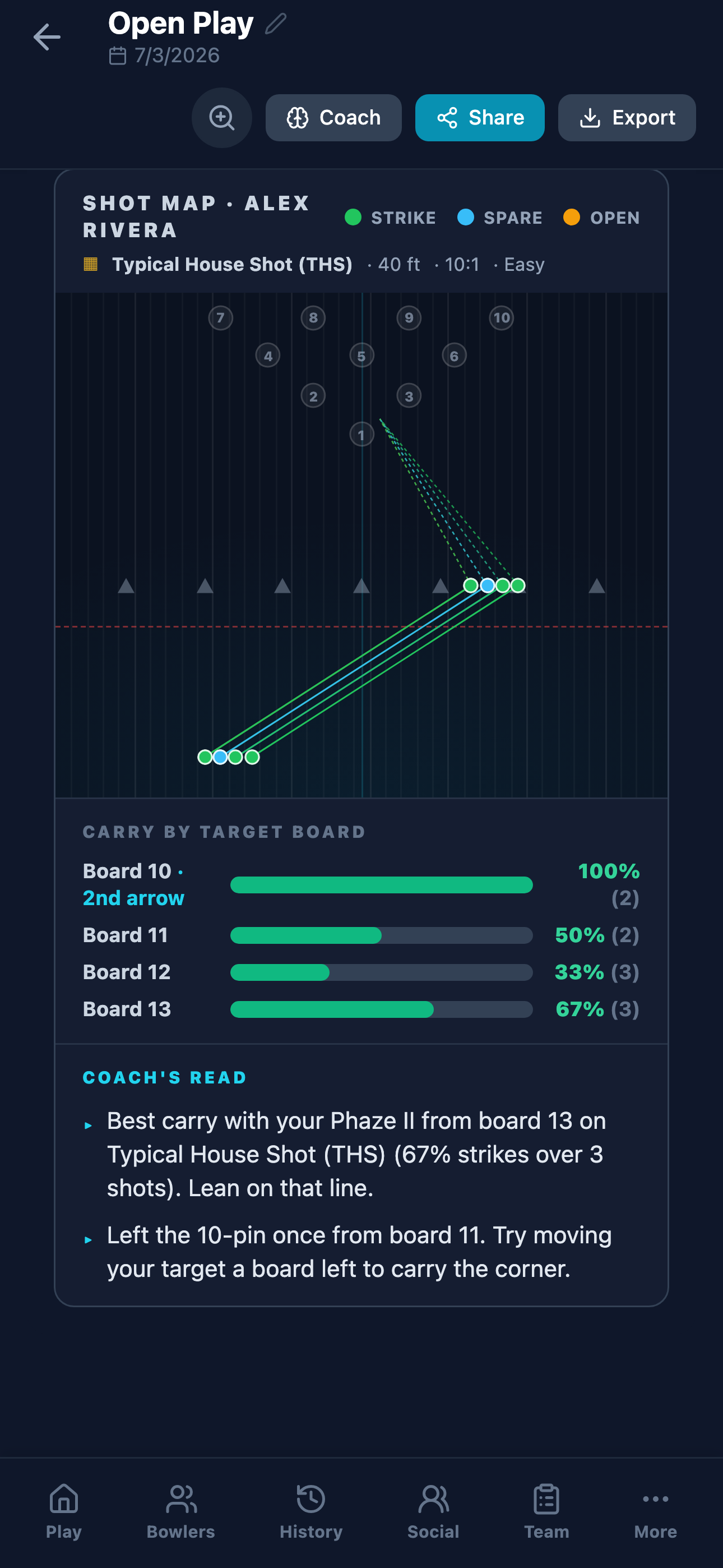 Post-game Shot Map drawing every shot on the lane